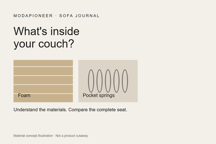 Concept illustration of foam and pocket spring materials used in sofa seating